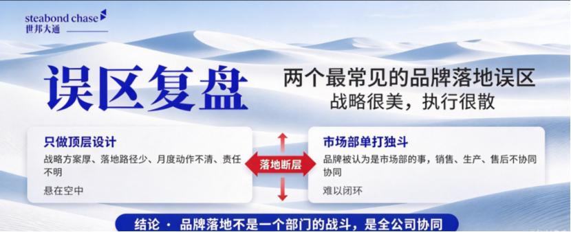 世邦大通工业品牌营销品牌是全公司的事