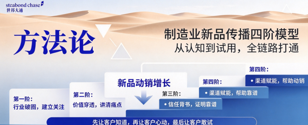 世邦大通「制造业新品传播四阶模型」
