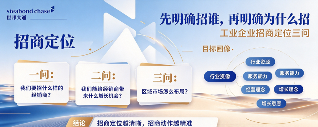 世邦大通工业企业品牌招商漏斗三段