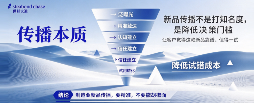 世邦大通：工业品的新品传播