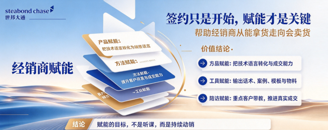 工业企业品牌型招商解决的才是长期渠道质量