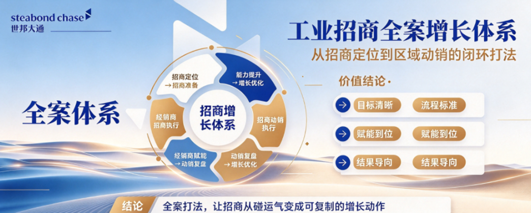 世邦大通工业品牌渠道招商全案的底层