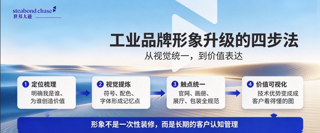 工业制造品牌形象策划-上海世邦大通