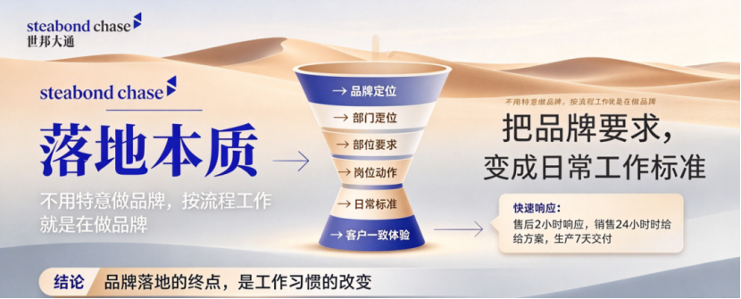 上海世邦大通工业品牌营销落地执行SOP