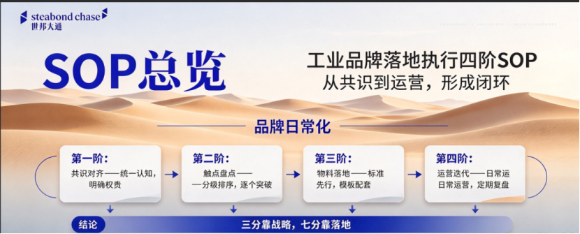 上海世邦大通矿山企业品牌营销